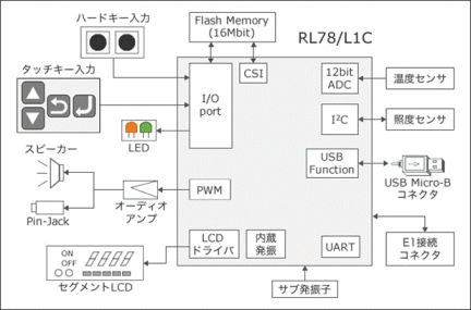 RL78/L1C-ブロック図