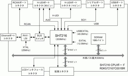 R0K572167C001BR-ブロック図