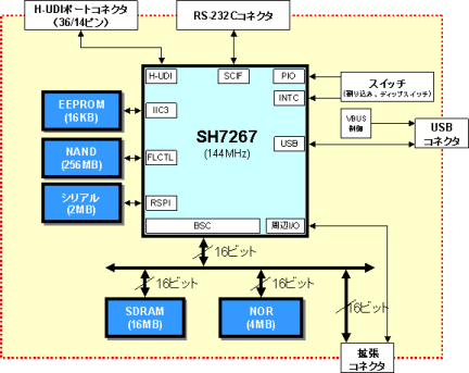 R0K572670C000BR-ブロック図