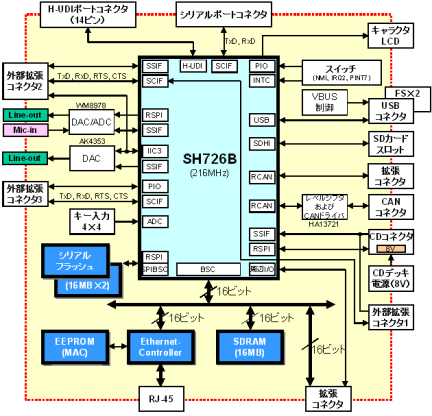 R0K5726B0C000BR-ブロック図