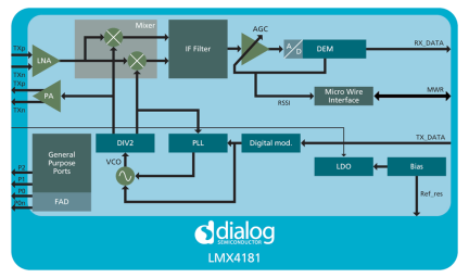 LMX4181 Diagram