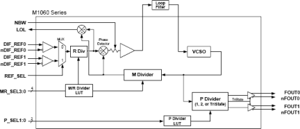 m1060 - Block Diagram