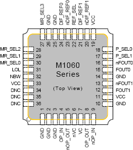 m1060 - Pinout