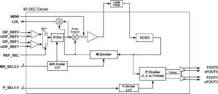 m1061 - Block Diagram