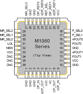 m1061 - Pinout