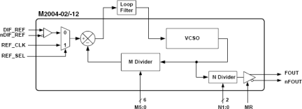 m2004-02 - Block Diagram