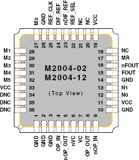 m2004-02 - Pinout