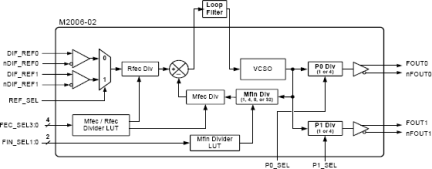 m2006-02 - Block Diagram