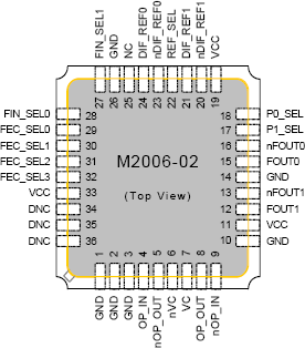 m2006-02 - Pinout