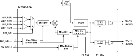 m2006-02a - Block Diagram