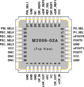 m2006-02a - Pinout