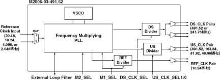 m2006-03 - Block Diagram