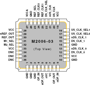 m2006-03 - Pinout