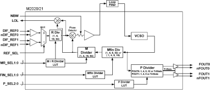 m2020 - Block Diagram