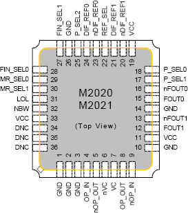 m2020 - Pinout