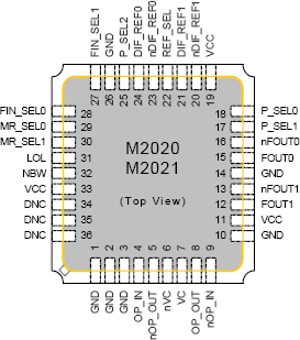 m2021 - Pinout