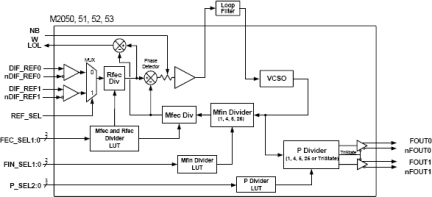 m2050 - Block Diagram