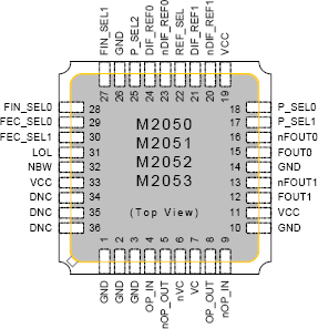 m2050 - Pinout