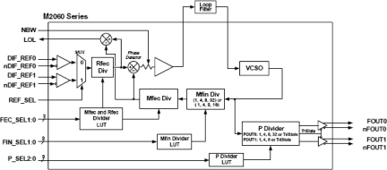 m2060 - Block Diagram