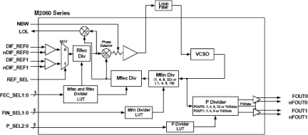 m2061 - Block Diagram