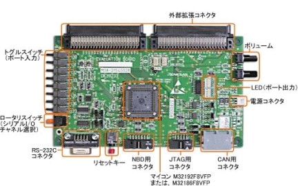 M32192F8VFP（搭載）、M32186F8VFP（添付）