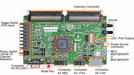 M3A-2154G52B Board