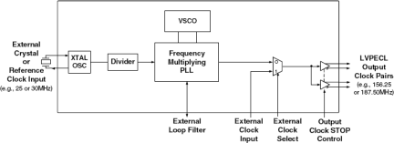 m902-01 - Block Diagram