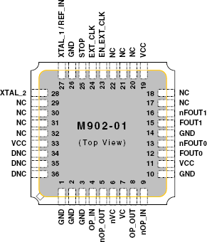 m902-01 - Pinout