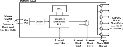 m906-01 - Block Diagram