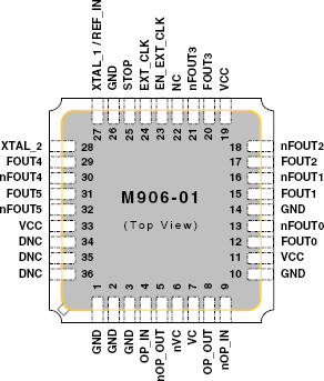 m906-01 - Pinout