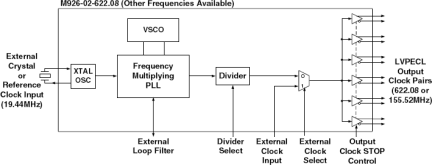 m926-02 - Block Diagram