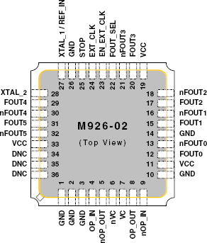 m926-02 - Pinout