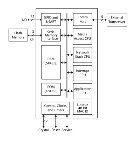 Neuron 6050 Diagram