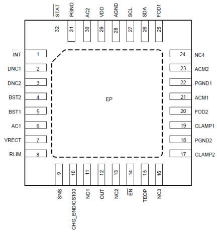 P9028AC Pinout