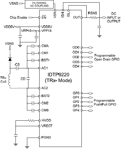 P9220 - WPC 1.2.1 Compliant, 15W, Single-Chip Solution Wireless Power ...