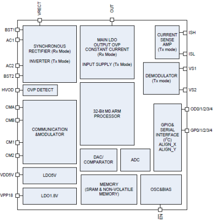 P9220 Block Diagram