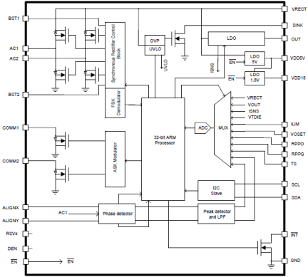 P9221-R Block Diagram