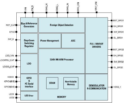 P9240A Block Diagram