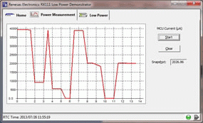 YRPBRX111 MCU Current Measurement