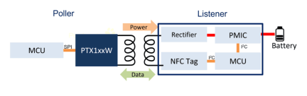 NFC Wireless Charging System