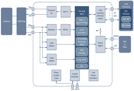 PTX130R Block Diagram