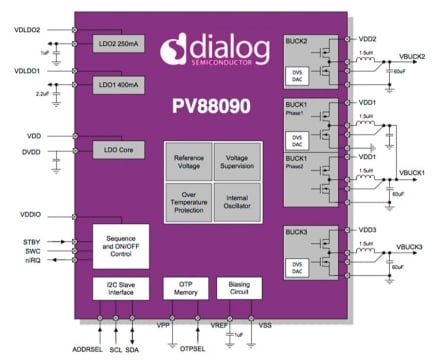 PV88090 Block Diagram