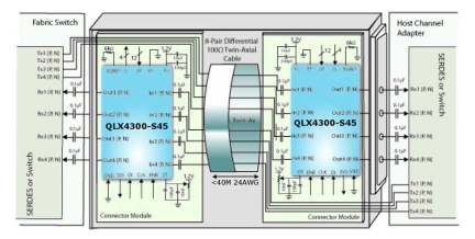 QLX4300-S45 Functional Diagram