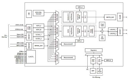 RAA278840 Block Diagram