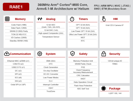 RA8E1 Block Diagram