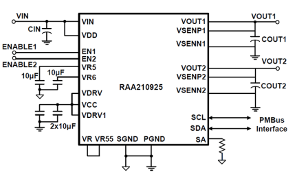 RAA210925 Functional Diagram