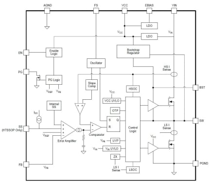 RAA211450 Block Diagram