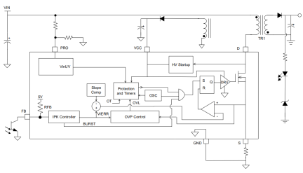 RAA223881 Block Diagram