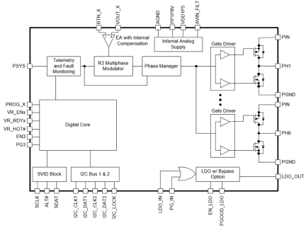 RAA225019 Block Diagram