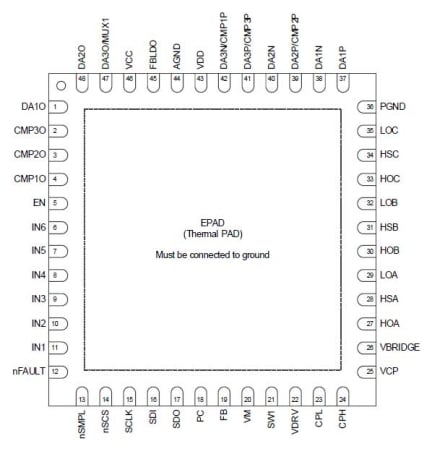 RAA306012 Pin Configuration Diagram Top View